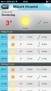 ☂ online precipitation map and other weather maps. Weather Forecast The New Neighbour