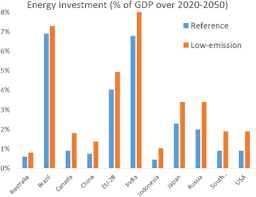 Slightly larger than the us: Energy System Transitions And Low Carbon Pathways In Australia Brazil Canada China Eu 28 India Indonesia Japan Republic Of Korea Russia And The United States Sciencedirect