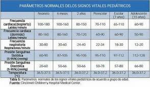 Pin By Ysabel Paredes On Locos Por Galeno Med Student Nurse Medicine