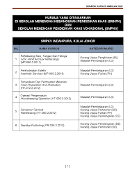 Institut latihan jabatan tenaga manusia (iljtm). Cikgu Rambut Facial