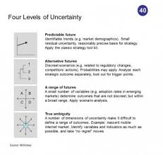 50 Competitive Intelligence Analysis Techniques Competitive Intelligence Marketing Analysis Analysis