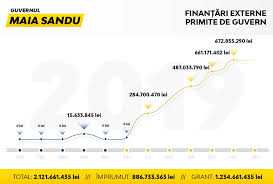 Döviz çevirici, döviz çevirme, usd dolar tl çevir, para çevirme, eur euro dolar hesapla, döviz kurları güncel alış 340 dolar serbest piyasada ne kadar? Curaj Tv FinanÈÄrile Pe Care Le A Primit In Fiecare Facebook