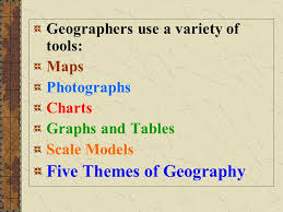 the five themes of geography history is the study of events