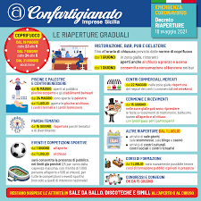 Trend generale dei nuovi positivi in discesa. Riaperture Ecco Cosa Cambia Nel Nuovo Decreto Scarica La Nostra Infografica Confartigianato Imprese Sicilia