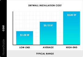 2019 Drywall Installation Cost Hang Finish Drywall Prices