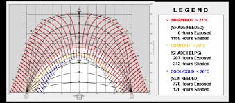 Sun Shading Chart Climate Consultant Software Autumn And