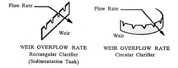 Instructions
