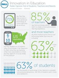 Blog Dell Technologies Education Student Technology Students Tech