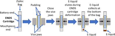 A metal detector basically uses an electric current driven through a coil to generate a magnetic field. Cigalike Electronic Nicotine Delivery Systems E Liquids Contain Variable Levels Of Metals Scientific Reports