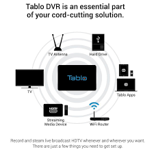 Will Data Caps Make Dvrs More Popular General Discussion Tvstreamin Digital Video Recorder Live Tv Streaming Streaming Tv Channels