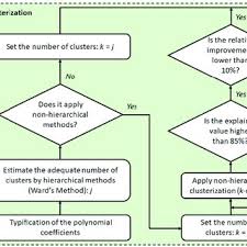 Coefficients Of The 4th Degree Polynomial Reference Profile