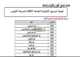 لا يزال يبحث الطلاب وأولياء الأمور عن مؤشرات تنسيق الثانوية العامة 2021، والتي من المقرر إعلانها خلال أيام، خاصة بعد إعلان نتيجة الشهادة الإعدادية 5oznzaxcpse6em