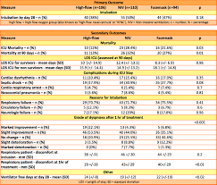 Cpap Fio2 Chart Humidified High Flow Nasal Oxygen