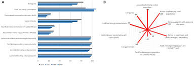 This is a decent table. Frontiers Capturing Multidimensional Energy Poverty In South America A Comparative Study Of Argentina Brazil Uruguay And Paraguay Sustainable Cities