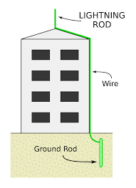 Lightning Rod Wikipedia