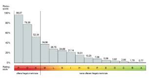 No matter whether it's a new apartment, the next mobile phone contract or just a loan request. Schufa Score Tabelle Was Bedeuten Die Prozente Bestepraxistipps