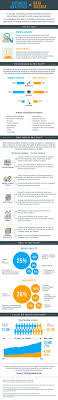 Business Analytics Vs Data Science Infographic Data Science Infographic Data Science Social Data