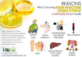 10 Reasons Why High Fructose Corn Syrup Is Dangerous For Your Health Top 10 Home Remedies High Fructose Corn Syrup Facts High Fructose Corn Syrup Top 10 Home Remedies