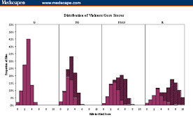 Rated according to how much sex, nudity, violence and profanity they contain. Correlation Of Movie Ratings With Content