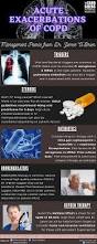 Image result for COPD Exacerbation Prevention