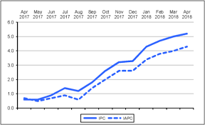 Datoria externă pe termen scurt a înregistrat la 30 aprilie 2021 nivelul de 34,641 miliarde euro (27,3% din. Datoria ExternÄ A Romaniei A Crescut Cu Peste DouÄ Miliarde Euro In Primele Trei Luni Din Acest An Financial Market
