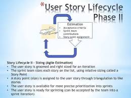 Afbeeldingsresultaat Voor Lifecycle Of A Scrum User Story
