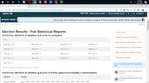 Of candidates results from the election commission of india website. Indian Election 2019 Predictions Using Machine Learning Algo