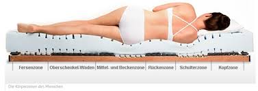 Bestellen sie sich ihre bettwaren direkt mit einem ravensberger matratzen gutschein ein wenig günstiger. 10 Ravensberger Matratzen Gutschein Gunstige Und Gute Matratzen