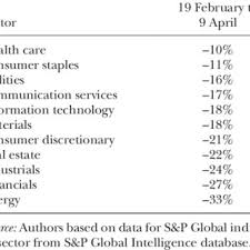 Graphics and stock index quotes from global stock markets. Change In The Global Stock Market Index By Sector Download Scientific Diagram