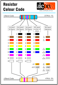 mechatronics tutorial information people san jose state