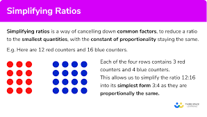 Simplifying Ratios - Gcse Maths - Steps, Examples & Worksheet