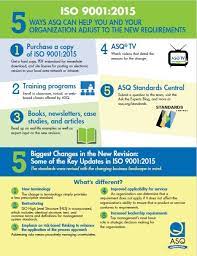 2015 is the new business improvement tool that helps drive continual improvement and deliver ms iso 9001:2015 malaysian standard quality management. Infographic 2 Jpg 467 605 Iso Infographic Industrial Engineering