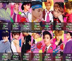 Nct Members Height Rankings Out Of 183 Male Idols K Pop Amino