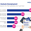 The effects of unemployment rely on certain factors which are social problems and supported by firmansyah et al. 1