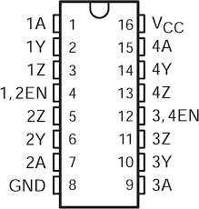 MC3487 Quadruple Differential Line Driver datasheet (Rev. D)