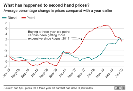reality check what should owners of old diesels do bbc news