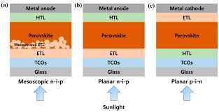 Bonjour, après la clôture de mon compte, je souhaite retourner mon matériel qui fait l'objet d'une caution. Catalysts Free Full Text Progress Of Mof Derived Functional Materials Toward Industrialization In Solar Cells And Metal Air Batteries Html