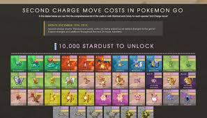 40 Efficient Stardust Cost For Trading