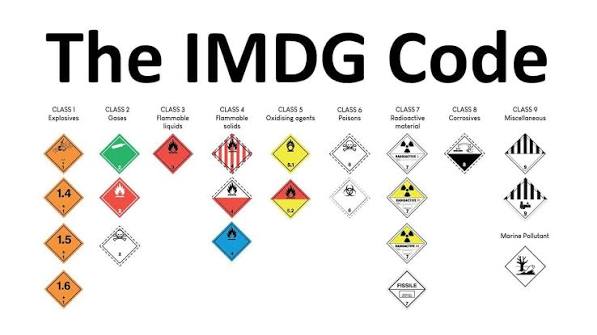 What Is the IMDG Code: Safe Maritime Transport Guide