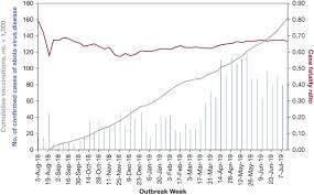 The 11th ebola outbreak in the vast central african country's history comes just weeks before it had hoped to declare the end of the 10th in the east. Ebola Virus In The Democratic Republic Of The Congo Chest