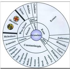 Can Someone Help Explain This Rites Chart To Me Eastern