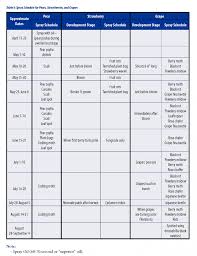 Home Fruit Spray Schedule Unh Extension