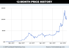 For those of you who may not know: Ethereum Eth Price Prediction For 2018 2 500 Is Our Price Target