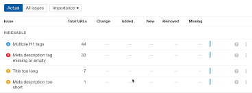 A 16 Step Seo Audit Process To Boost Your Google Rankings