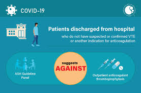 Image result for Anticoagulation
