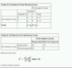 8 The Chi Squared Tests