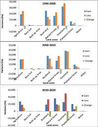 Image result for Eriosema flexuosum