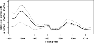 They have a series of small yellow fins, edged in black, running from the second dorsal fin to the tail. Resource Situation For Mature Pacific Bluefin Tuna 2 Download Scientific Diagram