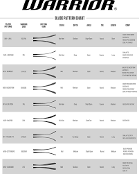 warrior blade chart b r sports