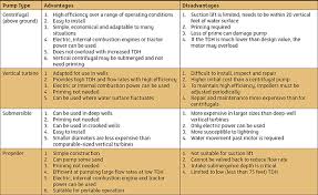 how to choose the right agricultural pump